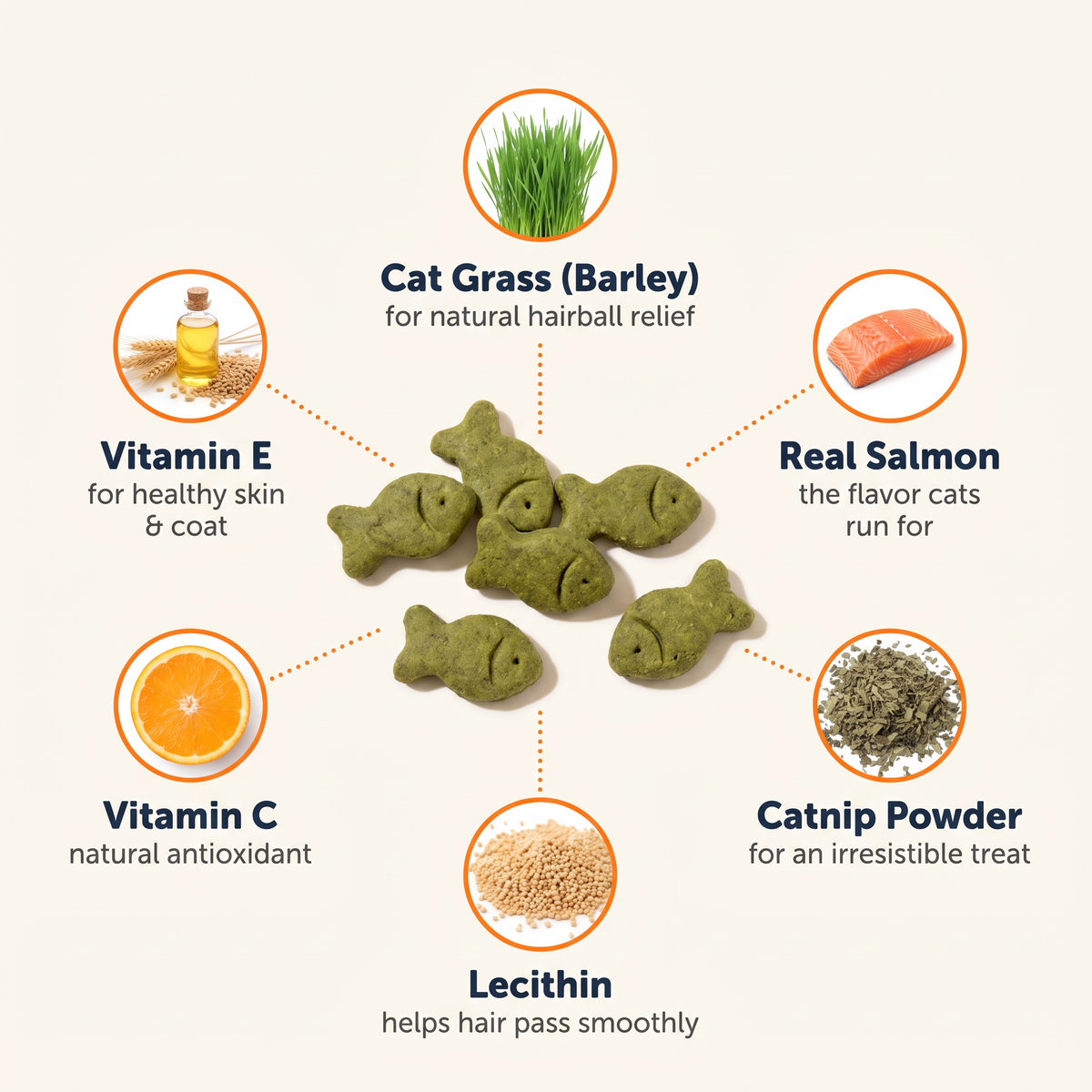 Ingredients: cat grass, lecithin, salmon, chicken liver, catnip, vitamin C and E