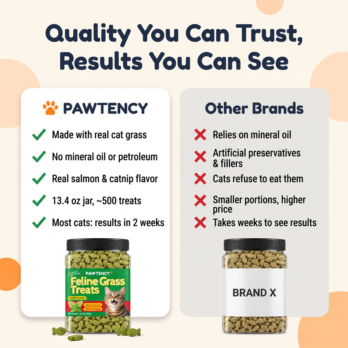 Product facts panel: ingredients, guaranteed analysis and feeding guide